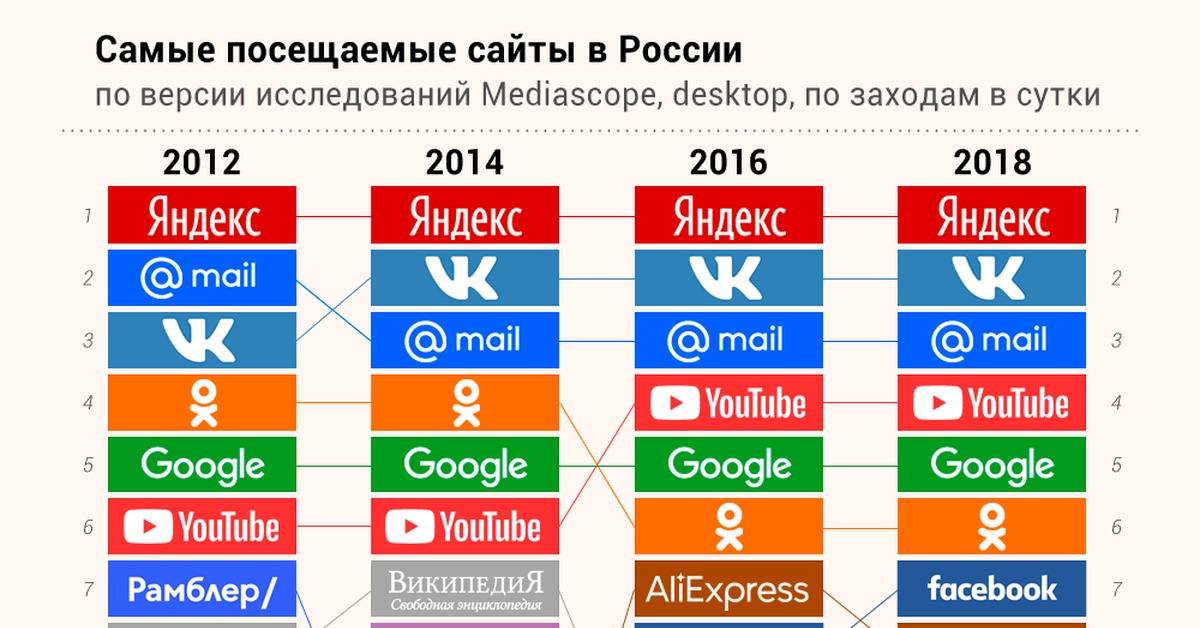 Кракен тор браузер